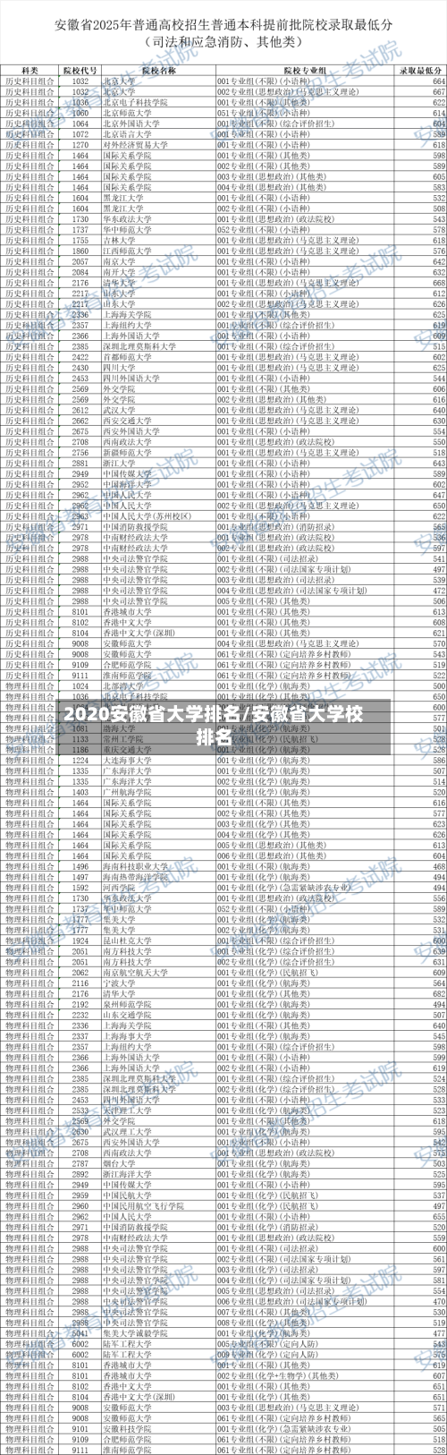 2020安徽省大学排名/安徽省大学校排名