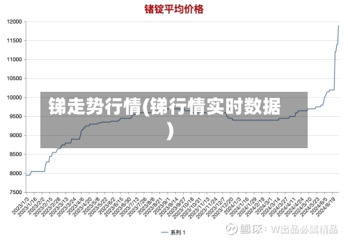 锑走势行情(锑行情实时数据)