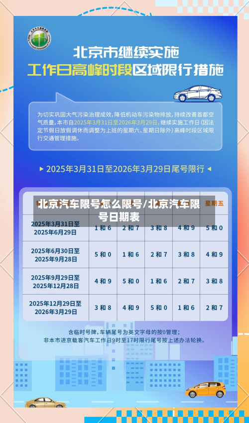 北京汽车限号怎么限号/北京汽车限号日期表