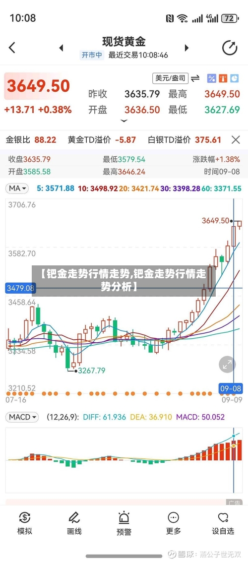 【钯金走势行情走势,钯金走势行情走势分析】