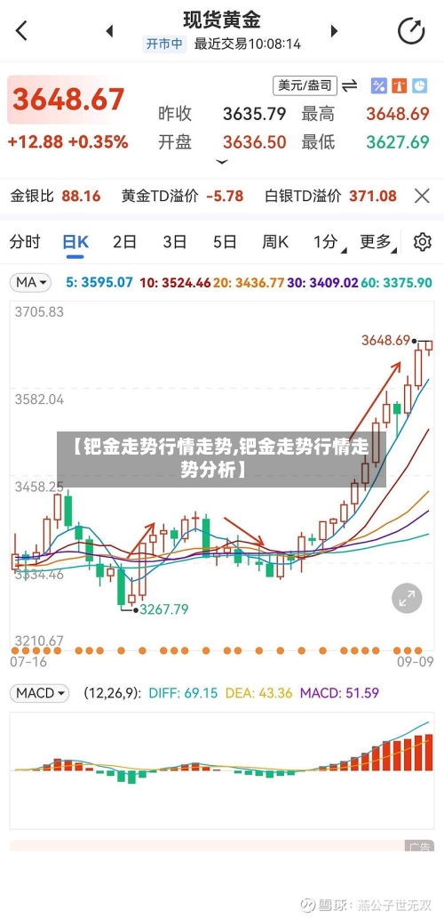 【钯金走势行情走势,钯金走势行情走势分析】