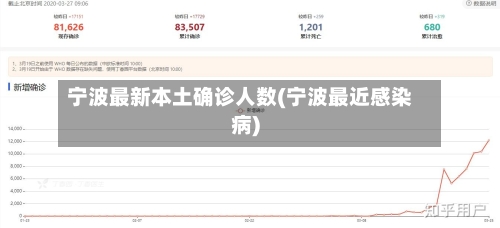 宁波最新本土确诊人数(宁波最近感染病)