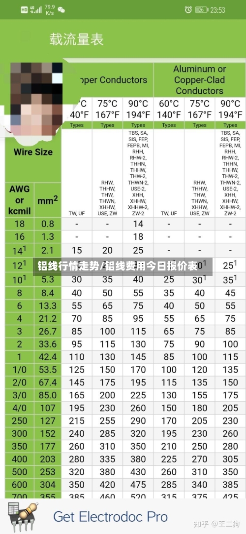 铝线行情走势/铝线费用今日报价表