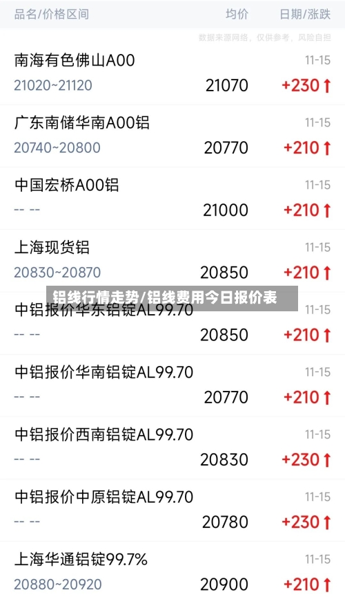 铝线行情走势/铝线费用今日报价表