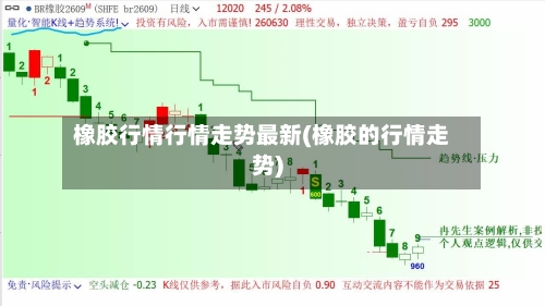 橡胶行情行情走势最新(橡胶的行情走势)