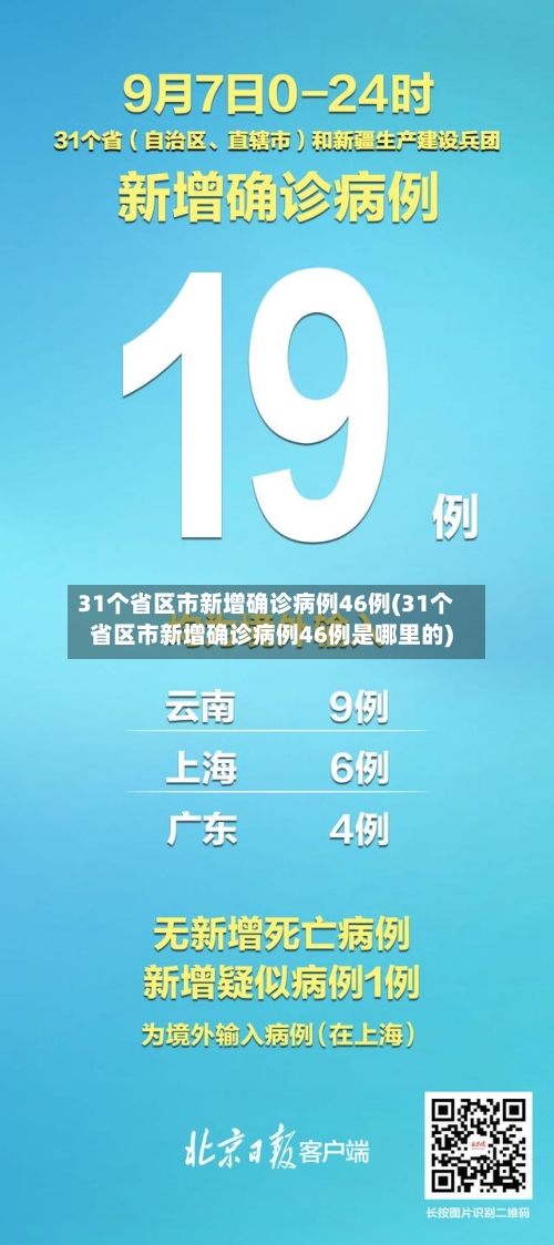 31个省区市新增确诊病例46例(31个省区市新增确诊病例46例是哪里的)