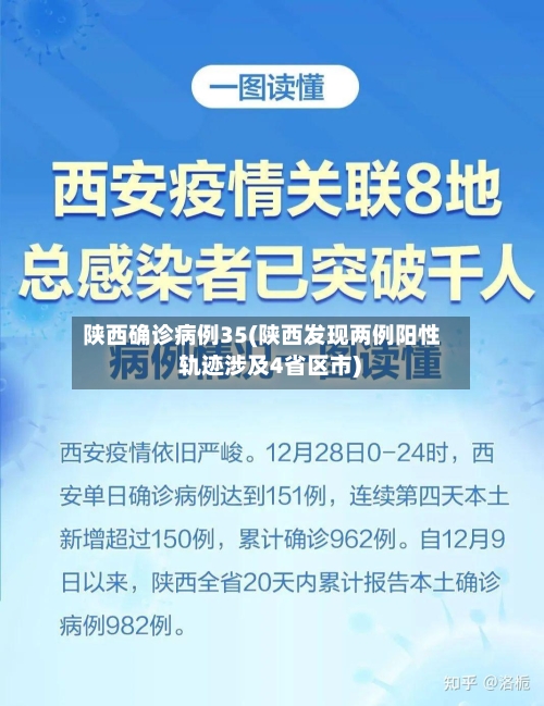 陕西确诊病例35(陕西发现两例阳性 轨迹涉及4省区市)