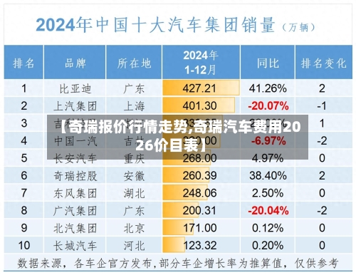 【奇瑞报价行情走势,奇瑞汽车费用2026价目表】