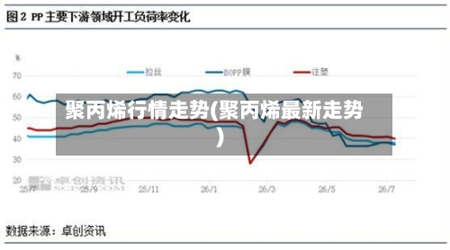 聚丙烯行情走势(聚丙烯最新走势)