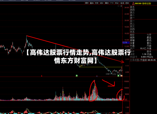 【高伟达股票行情走势,高伟达股票行情东方财富网】