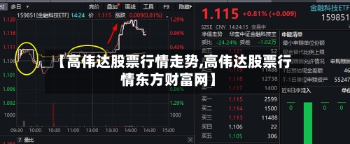 【高伟达股票行情走势,高伟达股票行情东方财富网】