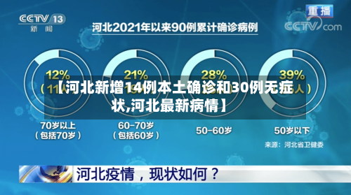 【河北新增14例本土确诊和30例无症状,河北最新病情】