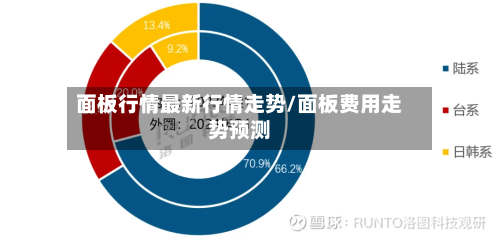 面板行情最新行情走势/面板费用走势预测