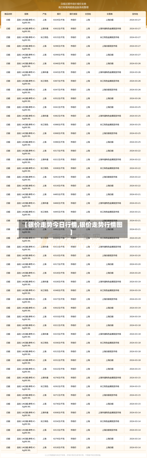 【银价走势今日行情,银价走势行情图】