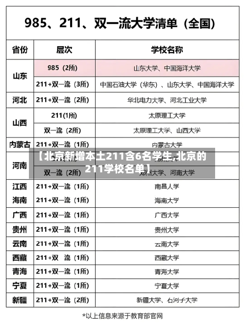 【北京新增本土211含6名学生,北京的211学校名单】