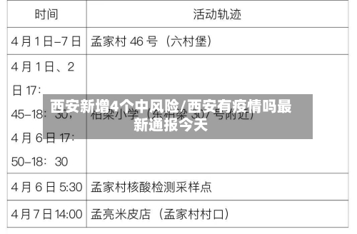 西安新增4个中风险/西安有疫情吗最新通报今天