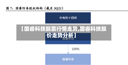 【国睿科技股票行情走势,国睿科技股价走势分析】