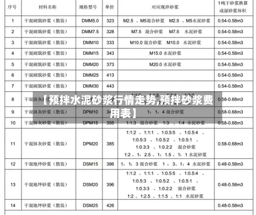 【预拌水泥砂浆行情走势,预拌砂浆费用表】