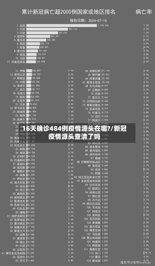 16天确诊484例疫情源头在哪?/新冠疫情源头查清了吗