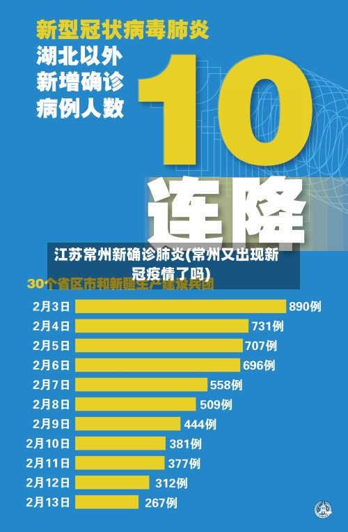 江苏常州新确诊肺炎(常州又出现新冠疫情了吗)