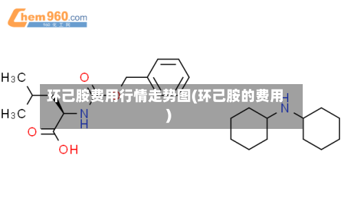 环己胺费用行情走势图(环己胺的费用)