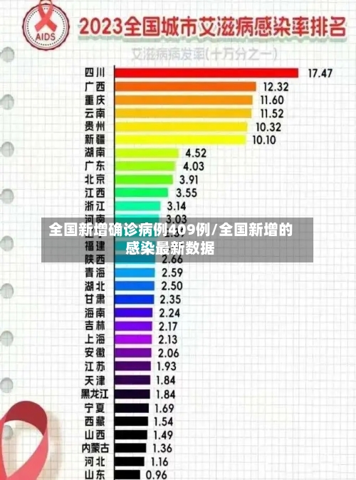全国新增确诊病例409例/全国新增的感染最新数据