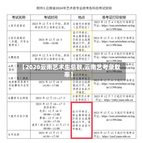 【2020云南艺术生总数,云南艺考录取率】