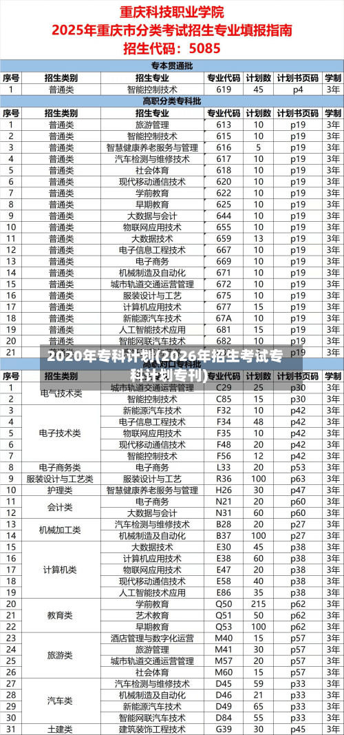 2020年专科计划(2026年招生考试专科计划专刊)