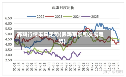 养鸡行情未来走势(养鸡前景和发展趋势)