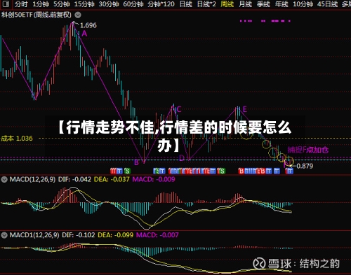 【行情走势不佳,行情差的时候要怎么办】