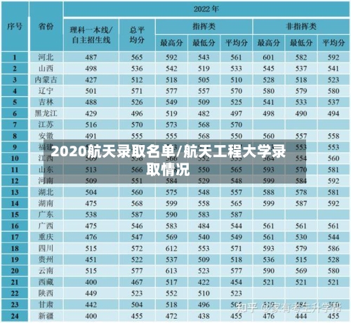 2020航天录取名单/航天工程大学录取情况