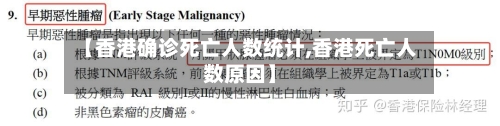 【香港确诊死亡人数统计,香港死亡人数原因】