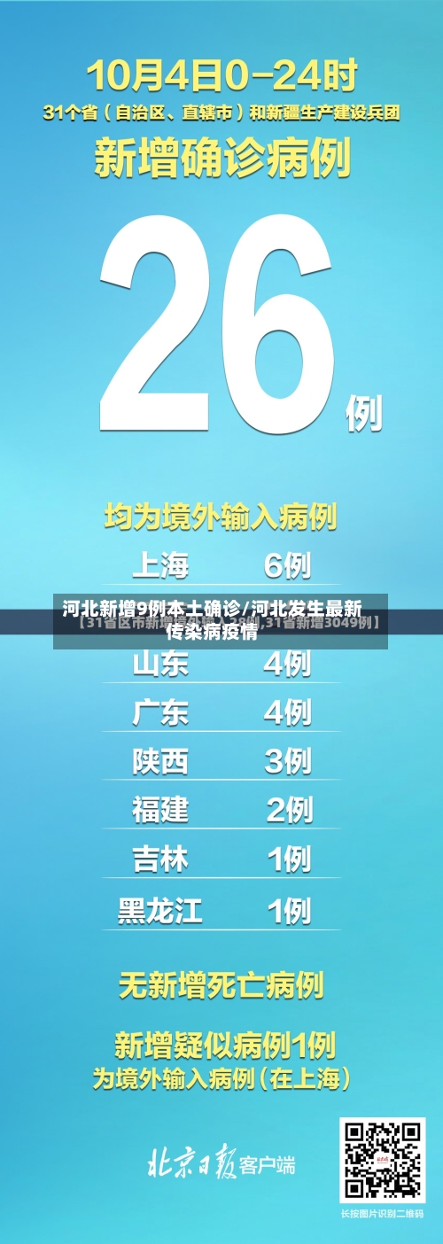河北新增9例本土确诊/河北发生最新传染病疫情