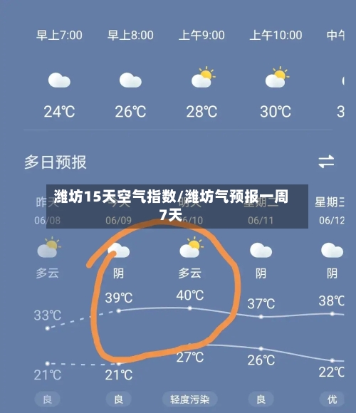 潍坊15天空气指数/潍坊气预报一周7天