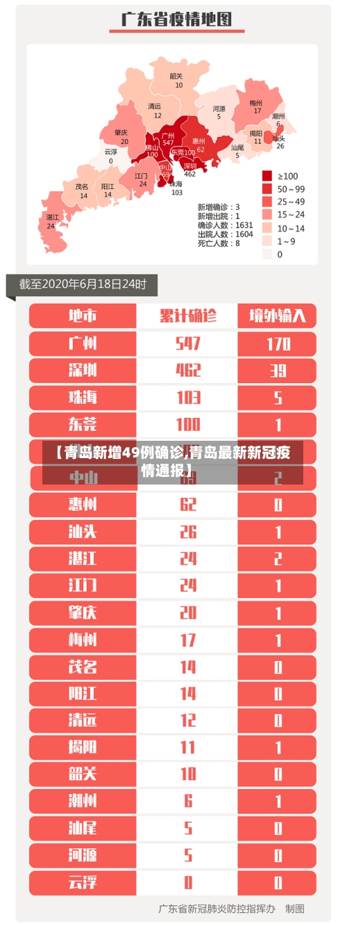 【青岛新增49例确诊,青岛最新新冠疫情通报】