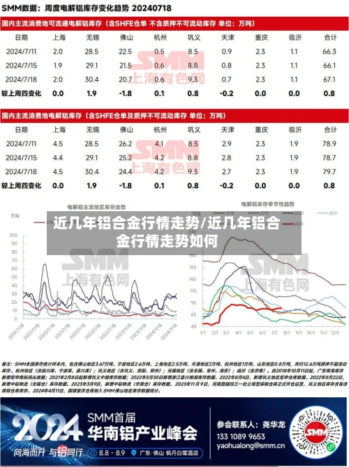 近几年铝合金行情走势/近几年铝合金行情走势如何