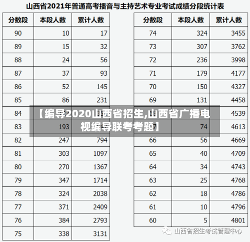 【编导2020山西省招生,山西省广播电视编导联考考题】