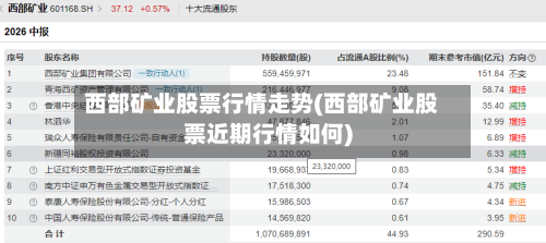 西部矿业股票行情走势(西部矿业股票近期行情如何)