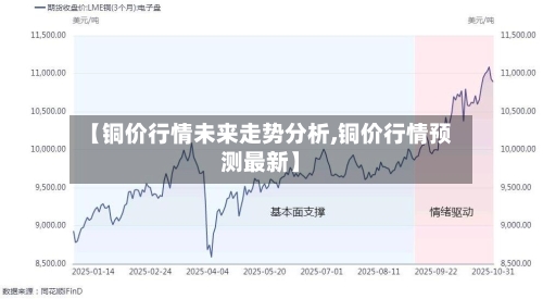 【铜价行情未来走势分析,铜价行情预测最新】