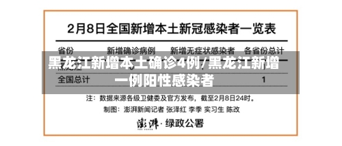 黑龙江新增本土确诊4例/黑龙江新增一例阳性感染者