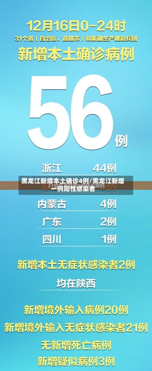 黑龙江新增本土确诊4例/黑龙江新增一例阳性感染者