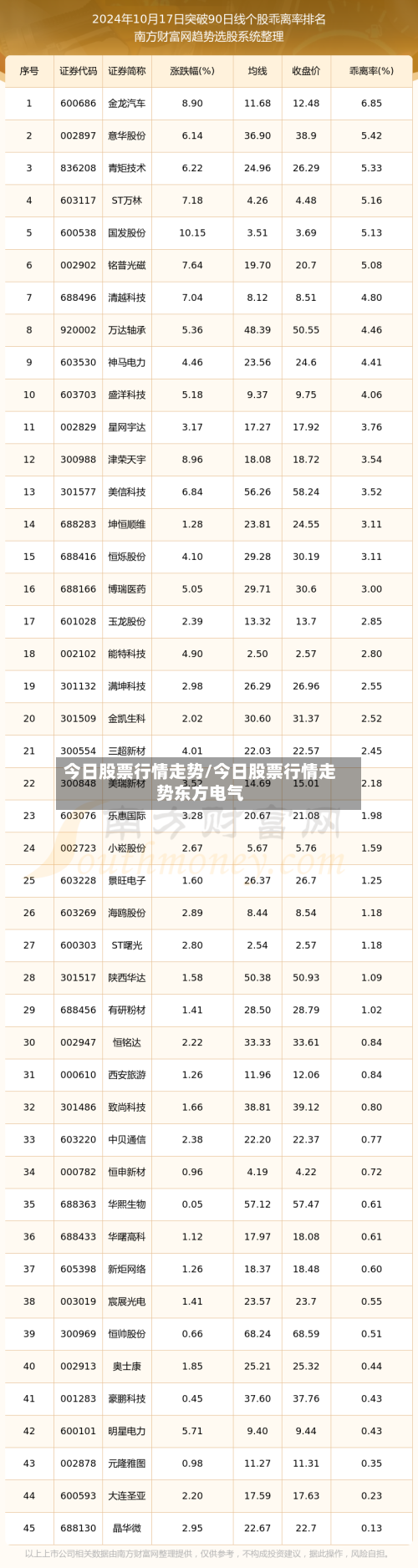 今日股票行情走势/今日股票行情走势东方电气