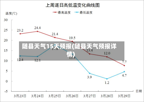 随县天气15天预报(随县天气预报详情)