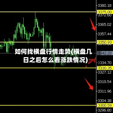 如何找横盘行情走势(横盘几日之后怎么看涨跌情况)