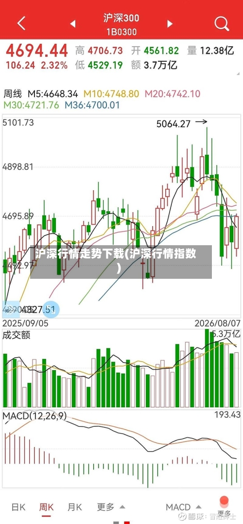 沪深行情走势下载(沪深行情指数)