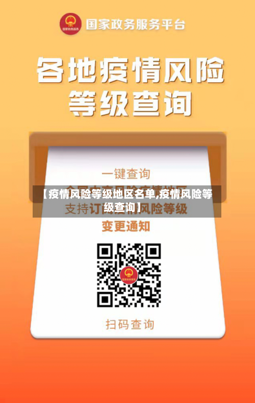 【疫情风险等级地区名单,疫情风险等级查询】