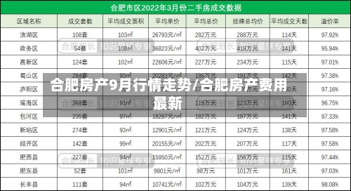 合肥房产9月行情走势/合肥房产费用最新