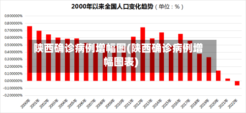 陕西确诊病例增幅图(陕西确诊病例增幅图表)
