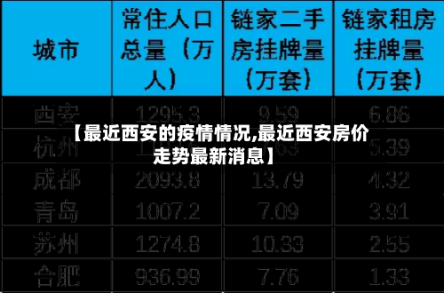 【最近西安的疫情情况,最近西安房价走势最新消息】
