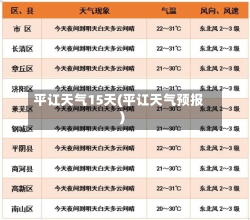 平讧天气15天(平讧天气预报)